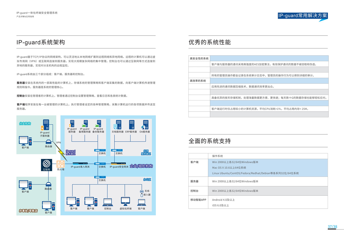 解决方案(图5)